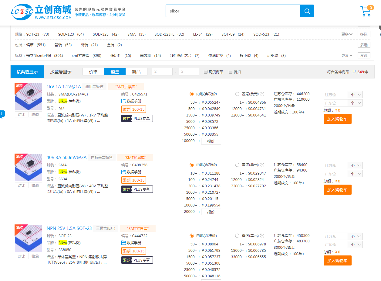 乐虎游戏微SLKOR立创商城热销产品