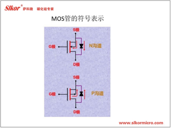 乐虎游戏微slkor产品知识培训资料