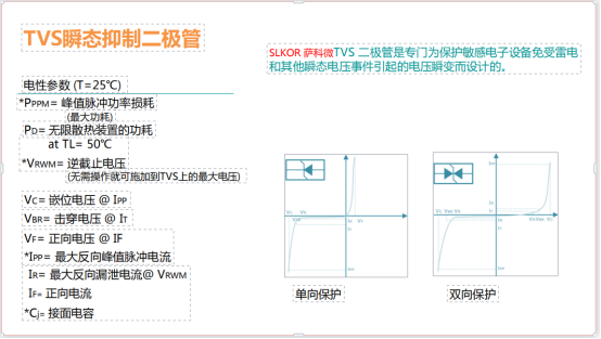乐虎游戏微slkor推出的TVS瞬态抑制TVS二极管