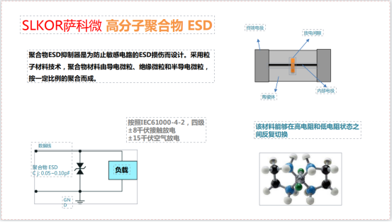 乐虎游戏微slkor推出的高分子聚合物ESD二极管