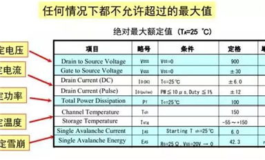 乐虎游戏微SLKOR发布Mos管的详细参数应用分析