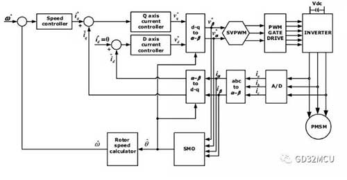 乐虎游戏微 MOSFET 与兆易创新MCU设计方案的配合案例(1)