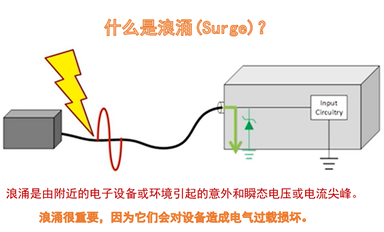 乐虎游戏微SLKOR半导体ESD/TVS器件新品培训