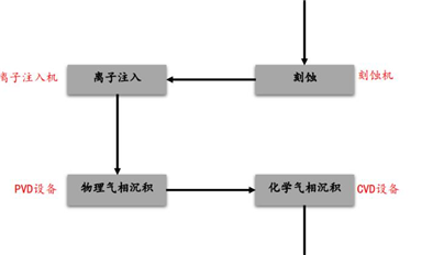 美国禁了台积电的扩产计划，中国芯片要赢麻了？
