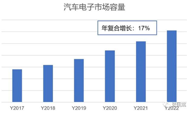 灵动微大举进入汽车领域，MM32助力汽车MCU国产化
