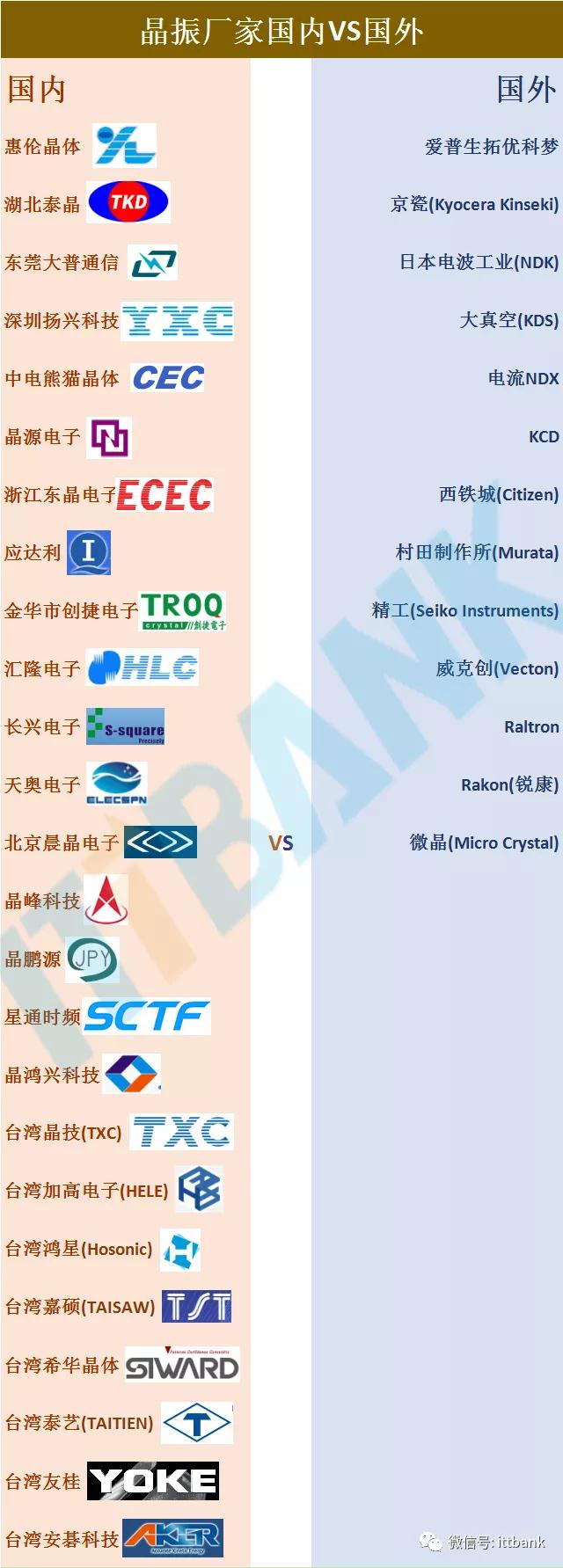 近期缺货的晶振厂家国内替代VS国外