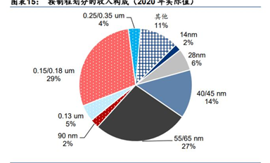 芯片设备大爆发！