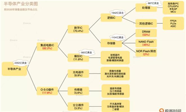 未来的十年，是芯片行业的黄金十年