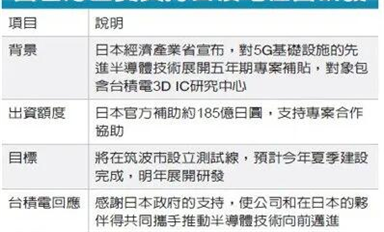 各国争相补贴，台积电“众筹”办厂？