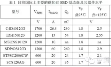 碳化硅器件及其发展现状