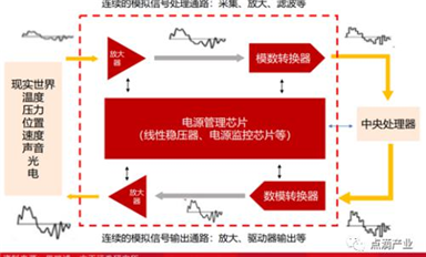 国产模数转换 ADC 芯片的现状、困境和历史机遇