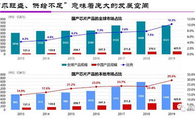 MCU国产化 – 人间正道是沧桑