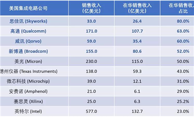 射频前端模组，看这一篇就够了