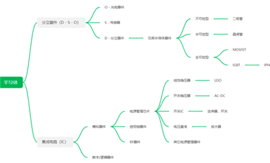 30家国产电源管理芯片和功率半导体厂商综合实力对比