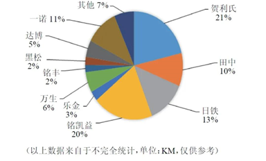 中国键合丝主要厂商汇总