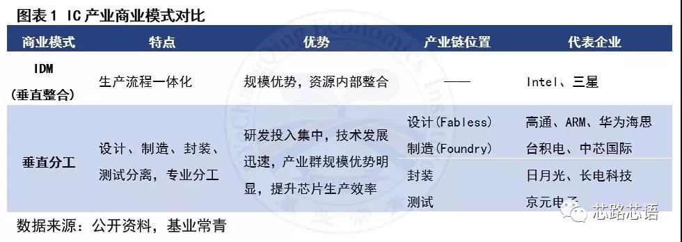 一文看懂芯片测试产业