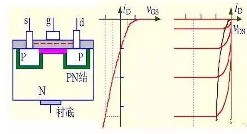 场效应管的作用是什么？