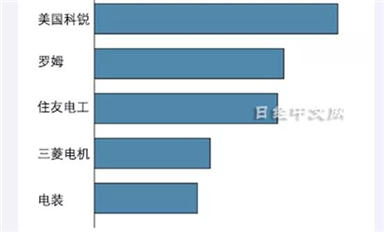 丰田电装大举进军碳化硅