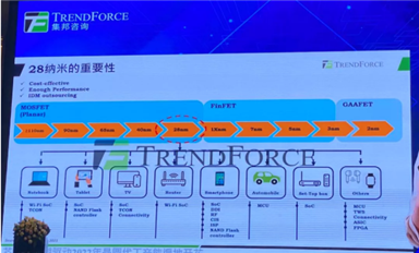 新产能扎堆28/40nm，明年还会缺芯吗？