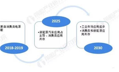 第三代半导体材料GaN和SiC：国产应用新布局