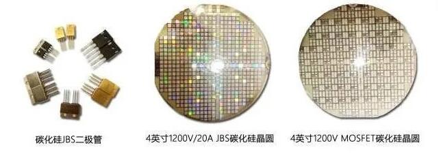 碳化硅肖特基二极管的应用方向！国晶微半导体