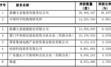 2.5亿！2021国内第一起碳化硅收购案，华为、比亚迪曾入股