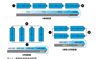 电源管理的基础知识