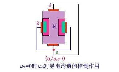 场效应管主要用途是哪些？