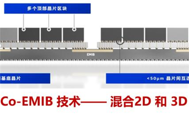 一文读懂 Intel 先进封装技术（二）
