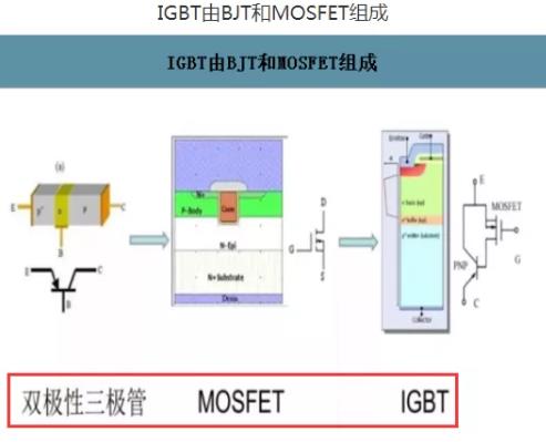 IGBT行业的机会！