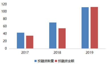 MEMS产业链（二）