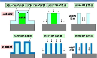 最强的芯片产业链科普，芯片自主可控深度解析（二）