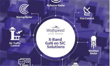 Wolfspeed推出先进X-波段雷达器件，赋能高性能射频功率解决方案