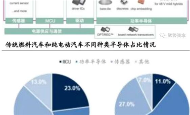 深度解析！汽车上的功率半导体（一）