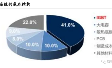 深度解析！汽车上的功率半导体（二）