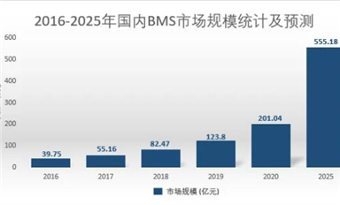 助力共享换电，基于GD32E230的智能锂电池BMS解决方案