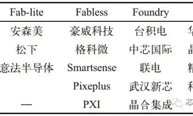 CIS封装技术
