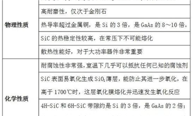 我国碳化硅产业链！