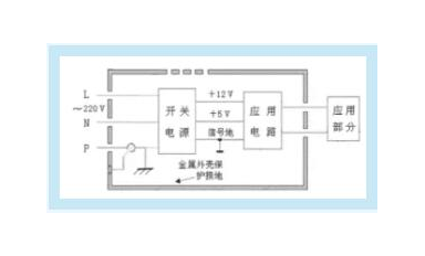 医疗器械的电源隔离解析