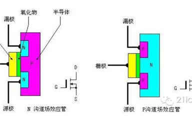 MOSFET最基础的东西，看完就懂