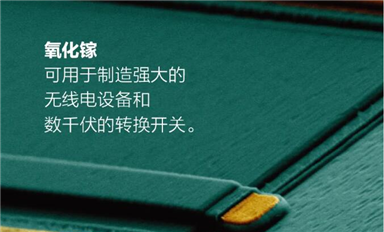 是时候了解氧化镓了