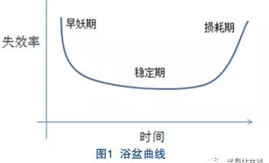 车规芯片验证流程与展望