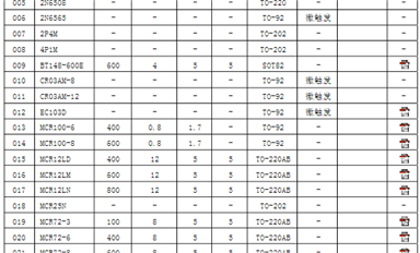 可控硅参数及型号介绍_常用单、双向可控硅型号介绍