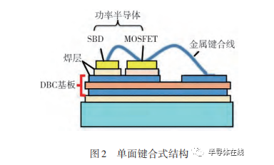SiC功率模块封装技术及展望