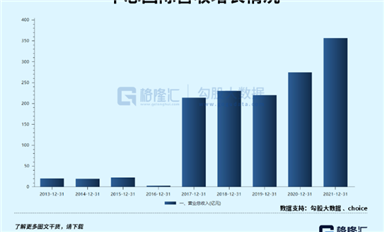关于国产半导体中最硬的逻辑