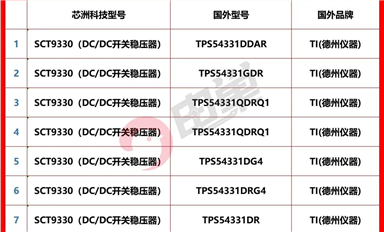 国产电源厂家及具体型号pin-to-pin最新替代手册发布!
