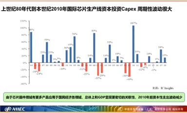 中微公司尹志尧表示将继续坚定发展本土半导体行业和产业链