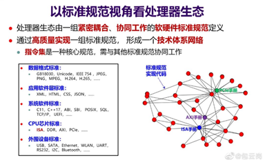 国产芯片要拥抱国际标准的原因？