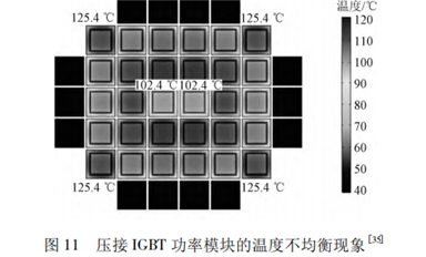 有哪些IGBT 功率模块封装失效机理及监测方法？