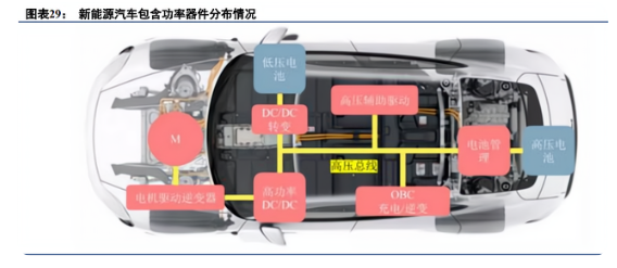 第三代半导体碳化硅行业深度研究报告